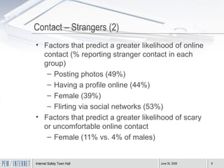 Contact – Strangers (2) Factors that predict a greater likelihood of online contact (% reporting stranger contact in each group) Posting photos (49%) Having a profile online (44%) Female (39%) Flirting via social networks (53%) Factors that predict a greater likelihood of scary or uncomfortable online contact Female (11% vs. 4% of males) 