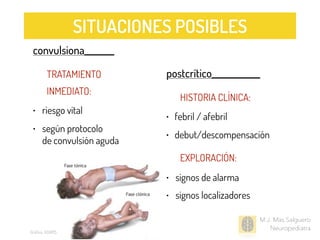 M.J. Mas Salguero
Neuropediatra
convulsiona________
TRATAMIENTO
INMEDIATO:
• riesgo vital
• según protocolo
de convulsión aguda
postcrítico_____________
HISTORIA CLÍNICA:
• febril / afebril
• debut/descompensación
EXPLORACIÓN:
• signos de alarma
• signos localizadores
SITUACIONES POSIBLES
Gráﬁco: ADAMS
 