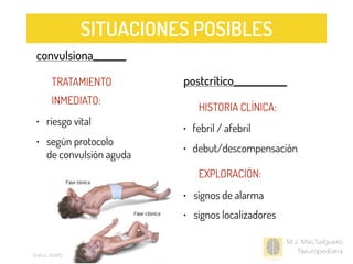 M.J. Mas Salguero
Neuropediatra
convulsiona________
TRATAMIENTO
INMEDIATO:
• riesgo vital
• según protocolo
de convulsión aguda
postcrítico_____________
HISTORIA CLÍNICA:
• febril / afebril
• debut/descompensación
EXPLORACIÓN:
• signos de alarma
• signos localizadores
SITUACIONES POSIBLES
Gráﬁco: ADAMS
 