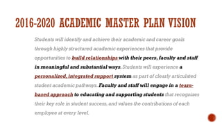 2016-2020 ACADEMIC MASTER PLAN VISION
Students will identify and achieve their academic and career goals
through highly structured academic experiences that provide
opportunities to build relationships with their peers,faculty and staff
in meaningful and substantial ways.Students will experience a
personalized,integrated support system as part of clearly articulated
student academic pathways.Faculty and staff will engage in a team-
based approach to educating and supporting students that recognizes
their key role in student success,and values the contributions of each
employee at every level.
 