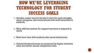 HOW WE’RE LEVERAGING
TECHNOLOGY FOR STUDENT
SUCCESS GOALS
1) Quicker, easier way for faculty to alert for early struggle,
report progress, and communicate with staff connected to
students.
2) More efficient system for support services to respond to
alerts
3) More face time with students who need intervention
4) Greater Student Success as measured by higher retention
rates and better course completion rates.
 