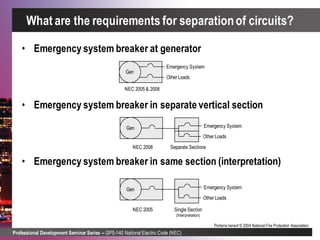 Professional Development Seminar Series – GPS-140 National Electric Code (NEC)
Portions hereof © 2004 National Fire Protection Association.
• Emergency system breaker at generator
• Emergency system breaker in separate vertical section
• Emergency system breaker in same section (interpretation)
Emergency System
Gen
Other Loads
NEC 2005 & 2008
Emergency SystemGen
Other Loads
NEC 2005 Single Section
(Interpretation)
Emergency SystemGen
Other Loads
NEC 2008 Separate Sections
What are the requirements for separationof circuits?
 