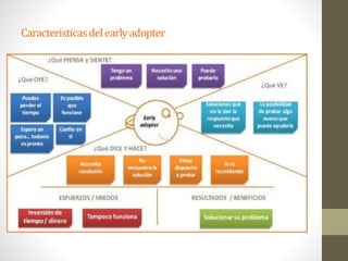 Caracteristicasdelearlyadopter
 