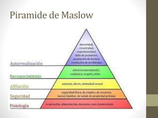 Piramide de Maslow
 