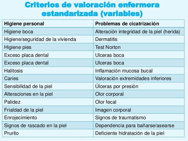 D-pantenol y la psoriasis