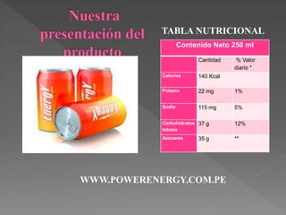 TABLA NUTRICIONAL
Contenido Neto 250 ml
Cantidad % Valor
diario *
Calorías 140 Kcal
Potasio 22 mg 1%
Sodio 115 mg 5%
Carbohidratos
totales
37 g 12%
Azúcares 35 g **
WWW.POWERENERGY.COM.PE
 
