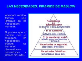 LAS NECESIDADES: PIRAMIDE DE MASLOW Abraham Maslow formuló una jerarquía de las necesidades humanas.  Él postula que a medida que se satisfacen las necesidades básicas, los humanos, desarrollamos necesidades y deseos más altos. 