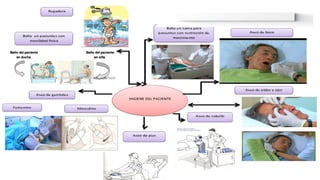 NECESIDADES BASICAS DE HIGIENE DEL PACIENTE 250.pptx