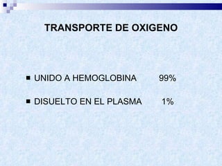 TRANSPORTE DE OXIGENO UNIDO A HEMOGLOBINA  99% DISUELTO EN EL PLASMA  1% 