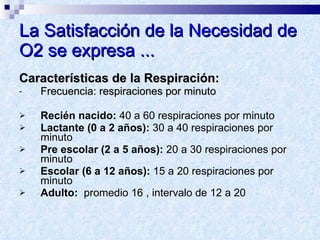 La Satisfacción de la Necesidad de O2 se expresa ... Características de la Respiración: Frecuencia : respiraciones por minuto Recién nacido:  40 a 60 respiraciones por minuto Lactante (0 a 2 años):  30 a 40 respiraciones por minuto Pre escolar (2 a 5 años):  20 a 30 respiraciones por minuto Escolar (6 a 12 años):  15 a 20 respiraciones por minuto Adulto:   promedio 16 , intervalo de 12 a 20 