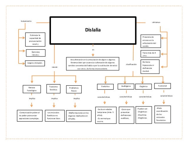 Necesidades educativas especiales