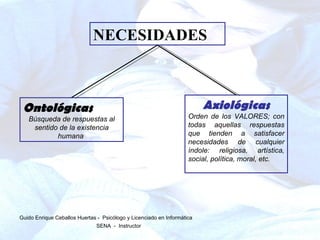 NECESIDADES Ontológicas   Búsqueda de respuestas al sentido de la existencia humana   Axiológicas Orden de los VALORES; con todas aquellas respuestas que tienden a satisfacer necesidades de cualquier índole: religiosa, artística, social, política, moral, etc. Guido Enrique Ceballos Huertas -  Psicólogo y Licenciado en Informática SENA  -  Instructor  