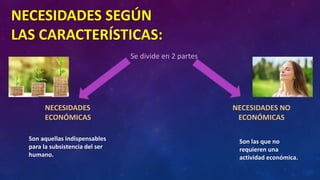 NECESIDADES SEGÚN
LAS CARACTERÍSTICAS:
Se divide en 2 partes
NECESIDADES
ECONÓMICAS
Son aquellas indispensables
para la subsistencia del ser
humano.
NECESIDADES NO
ECONÓMICAS
Son las que no
requieren una
actividad económica.
 