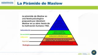 La Pirámide de Maslow
 