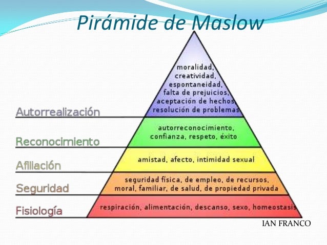Necesidades humanasULACEXMAYNOR