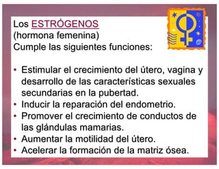 Los ESTRÓGENOS
(hormona femenina)
Cumple las siguientes funciones:
• Estimular el crecimiento del útero, vagina y
desarrollo de las características sexuales
secundarias en la pubertad.
• Inducir la reparación del endometrio.
• Promover el crecimiento de conductos de
las glándulas mamarias.
• Aumentar la motilidad del útero.
• Acelerar la formación de la matriz ósea.
 