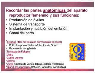 Recordar las partes anatómicas del aparato
reproductor femenino y sus funciones:
• Producción de óvulos
• Sistema de transporte
• Implantación y nutrición del embrión
• Canal del parto
*Ovarios (400 mil folículos primordiales al nacer)
• Folículos primordialesàfolículos de Graaf
• Proceso de ovogénesis
*Trompas de Falopio
*Útero
*Cuello uterino
*Vagina
*Vulva ( monte de venus, labios, clítoris, vestíbulo)
*Glándulas mamarias (lóbulos, lobulillos, conductos)
 