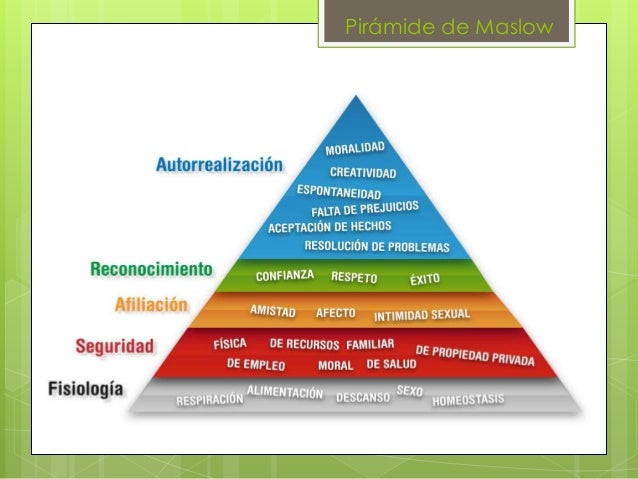 Necesidades y motivación del consumidor