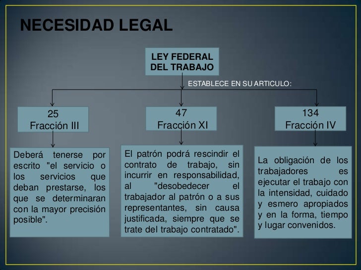 Necesidad legal y social del analisis de puestos