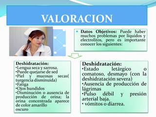 VALORACION
                              Datos Objetivos: Puede haber
                               muchos problemas por líquidos y
                               electrolitos, pero es importante
                               conocer los siguientes:



Deshidratación:                Deshidratación:
•Lengua seca y sarrosa.        •Estado        letárgico o
•Puede quejarse de sed
•Piel y mucosas secas(         comatoso, desmayo (con la
turgencia disminuida)          deshidratación severa)
•Fatiga                        •Ausencia de producción de
•Ojos hundidos                 lágrimas
•Disminución o ausencia de     •Pulso débil y presión
producción de orina; la
orina concentrada aparece      arterial baja.
de color amarillo              • vómitos o diarrea.
oscuro
 