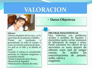 VALORACION
                                          Datos Objetivos



Edema:                                   PRUEBAS DIAGNÓSTICAS
•Edema alrededor de los ojos , en la     Para enfermos con problemas
parte baja de las piernas o tobillos,    renales o posibles de líquidos y
•Puede      ser      localizado      o   electrolitos suelen incluir exámenes
generalizado en todo el cuerpo o         de laboratorio de sangre y orina.
como un extraño aumento de peso.         Puede calcularse los valores de los
•La piel se ve fofa y es blanda al       electrolitos en suero después de
tacto.                                   obtener unos 5ml de sangre
•Cuando el edema es considerable         venosa.     Se  miden   las
aumenta en volumen sanguíneo y
la presión arterial.
                                         concentraciones de potasio,
•Puede el paciente tener disnea,         sodio, calcio y
•Retención de líquidos,                  magnesio.
•Disminución volumen de orina.
 