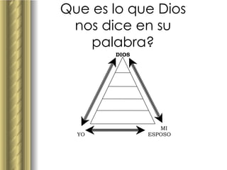 DIOS MI YO  ESPOSO  Que es lo que Dios nos dice en su palabra? 
