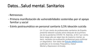 Datos…Salud mental. Sanitarios
- Retrocesos
- Primera manifestación de vulnerabilidades sostenidas por el apoyo
familiar y social
- Estrés postraumático en personal sanitario 3,5% ideación suicida
Un 3,5 por ciento de profesionales sanitarios de España
presenta ideación suicida activa después de la primera
ola de la pandemia COVID-19. Además, el 45,7 por ciento
tiene riesgo alto por algún tipo de trastorno mental, es
decir, necesita una evaluación profesional para confirmar
un diagnóstico. Son datos del Estudio MINDCOVID,
publicado en la revistas Psiquiatría y Salud
Mental y Depression & Anxiety.
 