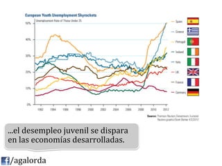 ...el	
  desempleo	
  juvenil	
  se	
  dispara	
  
   en	
  las	
  economías	
  desarrolladas.	
  

	
  	
  	
  	
  /agalorda
 