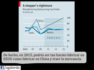 De	
  hecho,	
  en	
  2015	
  podría	
  ser	
  tan	
  barato	
  fabricar	
  en	
  	
  
   EEUU	
  como	
  fabricar	
  en	
  China	
  y	
  traer	
  la	
  mercancía.	
  

	
  	
  	
  	
  /agalorda
 