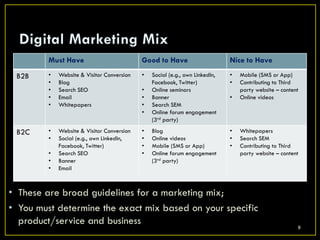 Must Have                          Good to Have                      Nice to Have

 B2B     •   Website & Visitor Conversion   •   Social (e.g., own LinkedIn,   •   Mobile (SMS or App)
         •   Blog                               Facebook, Twitter)            •   Contributing to Third
         •   Search SEO                     •   Online seminars                   party website – content
         •   Email                          •   Banner                        •   Online videos
         •   Whitepapers                    •   Search SEM
                                            •   Online forum engagement
                                                (3rd party)

 B2C     •   Website & Visitor Conversion   •   Blog                          •   Whitepapers
         •   Social (e.g., own LinkedIn,    •   Online videos                 •   Search SEM
             Facebook, Twitter)             •   Mobile (SMS or App)           •   Contributing to Third
         •   Search SEO                     •   Online forum engagement           party website – content
         •   Banner                             (3rd party)
         •   Email



• These are broad guidelines for a marketing mix;
• You must determine the exact mix based on your specific
  product/service and business                                                                          8
 