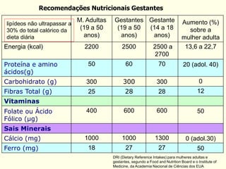 necessidade nutricional-12.ppt