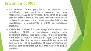 Estatísticas do IBGE


Na amostra foram pesquisadas as pessoas com
deficiência visual, auditiva e motora, com seus
respectivos graus de severidade, bem como as pessoas
com deficiência mental. No total, existem cerca de 45
milhões de pessoas com ao menos uma das deficiências
investigadas, o equivalente a 23,9% da população
brasileira.



A deficiência visual é a que atinge maior número de
indivíduos, 18,8% da população, seguida pela
deficiência motora, que caracteriza 7% dos brasileiros.
A deficiência auditiva ficou em 3º lugar, com 5,1% dos
brasileiros. Por fim, as pessoas com deficiência mental
equivalem a 1,4% da população. O maior percentual de
pessoas com deficiência (26,6%) encontra-se na Região
Nordeste.

 