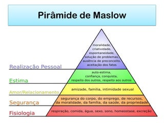 Pirâmide de Maslow
 