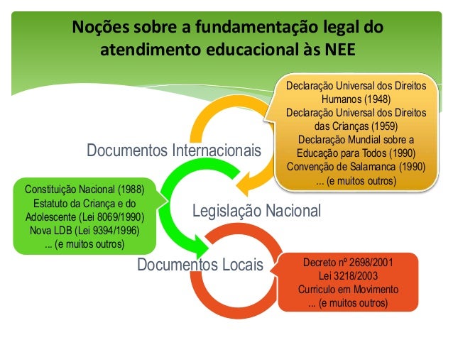 Necessidades educacionais especiais no ensino fundamental anos finais…