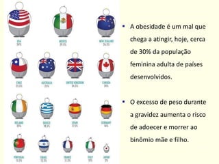  A obesidade é um mal que
chega a atingir, hoje, cerca
de 30% da população
feminina adulta de países
desenvolvidos.
 O excesso de peso durante
a gravidez aumenta o risco
de adoecer e morrer ao
binômio mãe e filho.
 