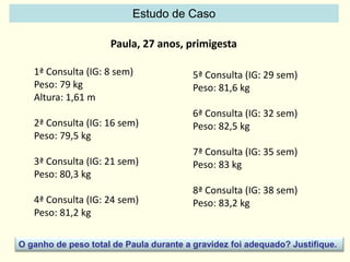 Estudo de Caso
1ª Consulta (IG: 8 sem)
Peso: 79 kg
Altura: 1,61 m
2ª Consulta (IG: 16 sem)
Peso: 79,5 kg
3ª Consulta (IG: 21 sem)
Peso: 80,3 kg
4ª Consulta (IG: 24 sem)
Peso: 81,2 kg
5ª Consulta (IG: 29 sem)
Peso: 81,6 kg
6ª Consulta (IG: 32 sem)
Peso: 82,5 kg
7ª Consulta (IG: 35 sem)
Peso: 83 kg
8ª Consulta (IG: 38 sem)
Peso: 83,2 kg
Paula, 27 anos, primigesta
O ganho de peso total de Paula durante a gravidez foi adequado? Justifique.
 