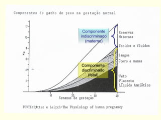 Componente
indiscriminado
(materno)
Componente
discriminado
(fetal)
 