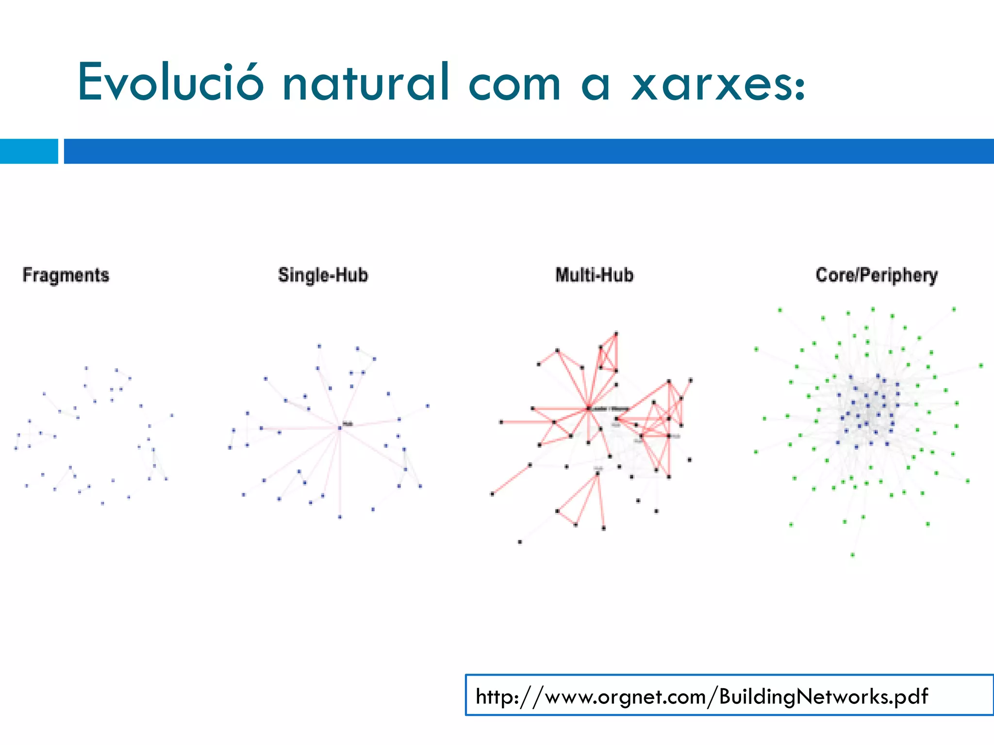 Evolució natural com a xarxes:




                http://www.orgnet.com/BuildingNetworks.pdf
 