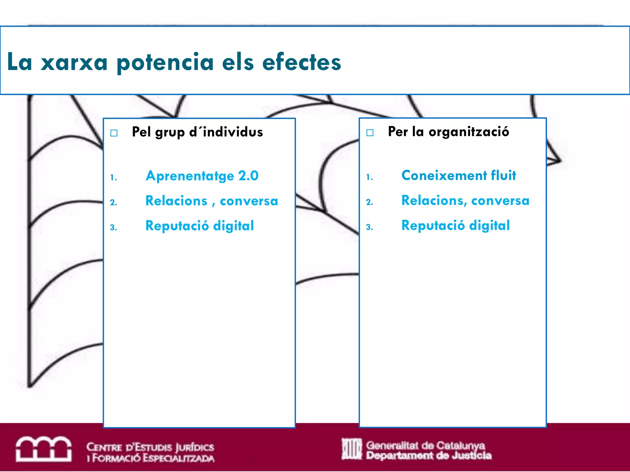 La xarxa potencia els efectes

            Pel grup d´individus         Per la organització

        1.     Aprenentatge 2.0       1.     Coneixement fluit
        2.     Relacions , conversa   2.     Relacions, conversa
        3.     Reputació digital      3.     Reputació digital
 