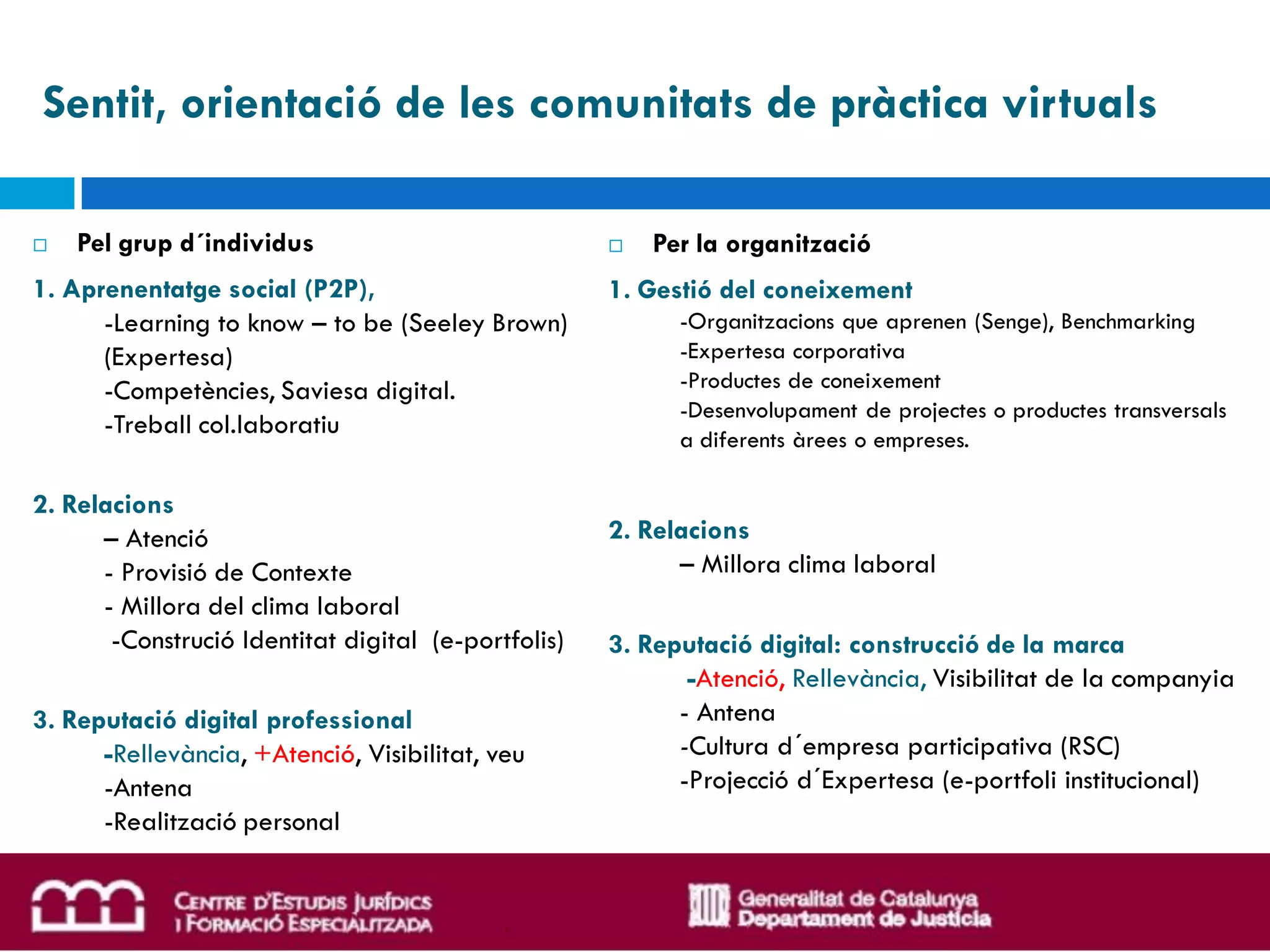 Sentit, orientació de les comunitats de pràctica virtuals

   Pel grup d´individus                                Per la organització
1. Aprenentatge social (P2P),                        1. Gestió del coneixement
      -Learning to know – to be (Seeley Brown)             -Organitzacions que aprenen (Senge), Benchmarking
      (Expertesa)                                          -Expertesa corporativa
      -Competències, Saviesa digital.                      -Productes de coneixement
                                                           -Desenvolupament de projectes o productes transversals
      -Treball col.laboratiu
                                                           a diferents àrees o empreses.

2. Relacions
      – Atenció                                      2. Relacions
      - Provisió de Contexte                               – Millora clima laboral
      - Millora del clima laboral
       -Construció Identitat digital (e-portfolis)   3. Reputació digital: construcció de la marca
                                                            -Atenció, Rellevància, Visibilitat de la companyia
3. Reputació digital professional                          - Antena
      -Rellevància, +Atenció, Visibilitat, veu             -Cultura d´empresa participativa (RSC)
      -Antena                                              -Projecció d´Expertesa (e-portfoli institucional)
      -Realització personal
 