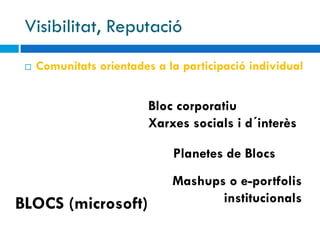 Visibilitat, Reputació
    Comunitats orientades a la participació individual


                          Bloc corporatiu
                          Xarxes socials i d´interès

                              Planetes de Blocs
                              Mashups o e-portfolis
BLOCS (microsoft)                    institucionals
 