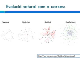 Evolució natural com a xarxes:




                http://www.orgnet.com/BuildingNetworks.pdf
 