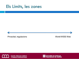 Els Límits, les zones




Privacitat, regulacions   World WIDE Web
 