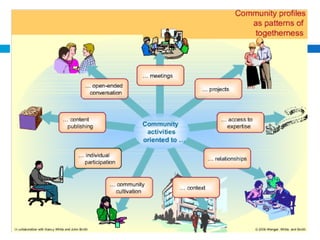 Orientacions, equilibri i obertura en comunitats