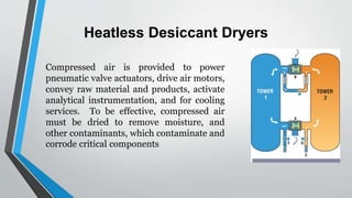 Heatless Desiccant Dryers
Compressed air is provided to power
pneumatic valve actuators, drive air motors,
convey raw material and products, activate
analytical instrumentation, and for cooling
services. To be effective, compressed air
must be dried to remove moisture, and
other contaminants, which contaminate and
corrode critical components
 