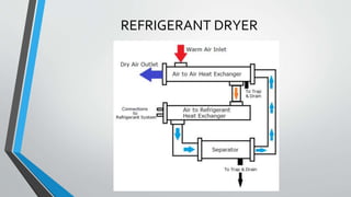 REFRIGERANT DRYER
 