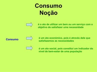 Consumo Consumo Noção é o ato de utilizar um bem ou um serviço com o objetivo de satisfazer uma necessidade é um ato económico, pois é através dele que  satisfazemos as necessidades é um ato social, pois constitui um indicador do nível de bem-estar de uma população 