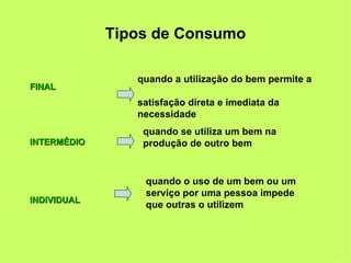 Tipos de Consumo FINAL INTERMÉDIO INDIVIDUAL quando a utilização do bem permite a  satisfação direta e imediata da necessidade quando se utiliza um bem na produção de outro bem quando o uso de um bem ou um serviço por uma pessoa impede que outras o utilizem 