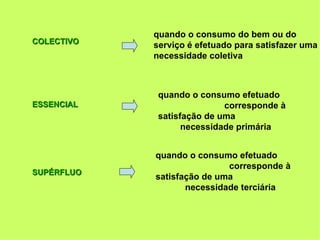 COLECTIVO ESSENCIAL SUPÉRFLUO quando o consumo do bem ou do  serviço é efetuado para satisfazer uma  necessidade coletiva quando o consumo efetuado  corresponde à satisfação de uma  necessidade primária   quando o consumo efetuado  corresponde à satisfação de uma  necessidade terciária 