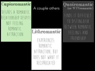 Different Types of Sexuality | PDF
